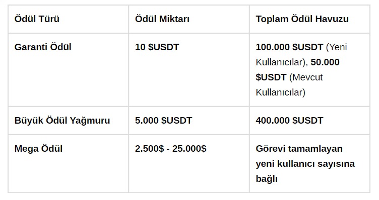 Binance Halka Arz Duyurdu (2)