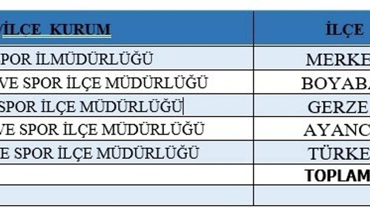 Sinop’ta Gençlik ve Spor İl Müdürlüğüne 36 kişi alınacak