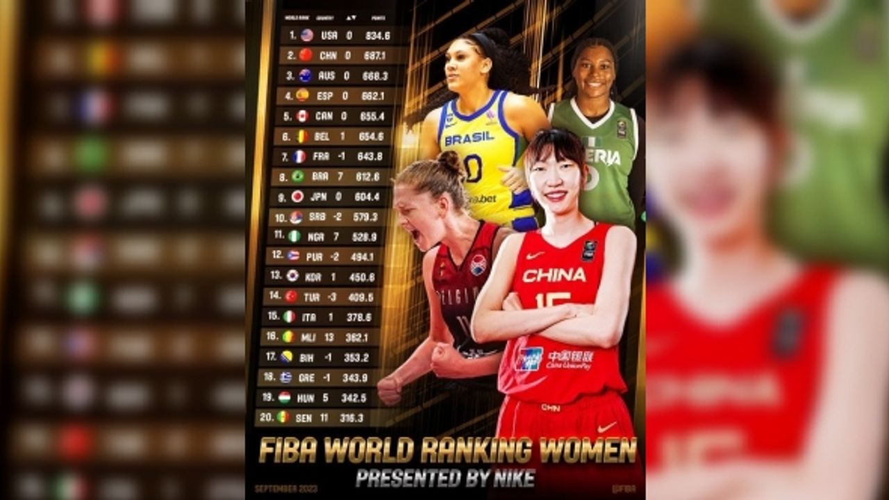 A Milli Kadın Basketbol Takımı, dünya sıralamasında geriledi