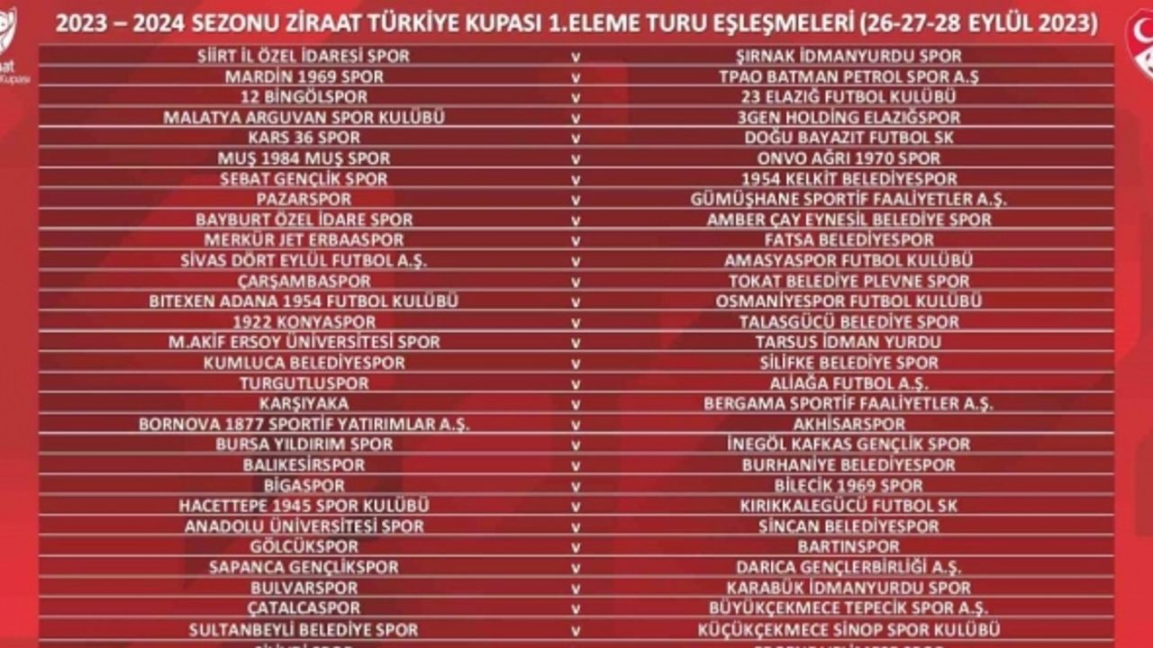 Ziraat Türkiye Kupası’nda kuralar çekildi, İzmir takımlarının rakipleri belli oldu