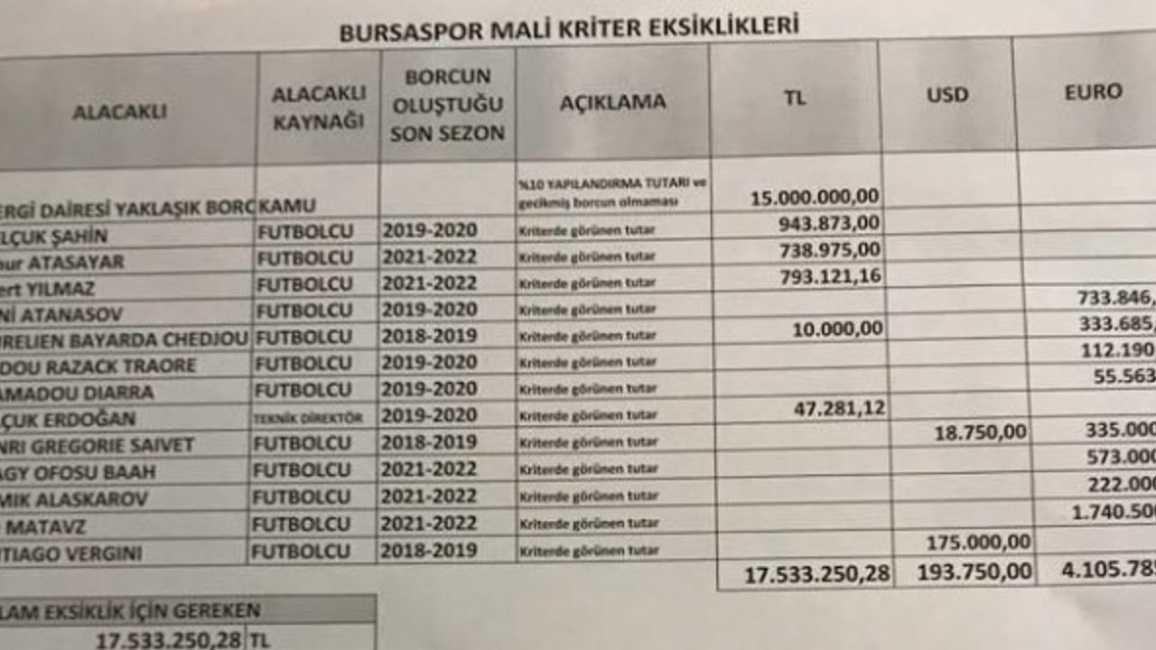 Bursaspor Kulübü: “Utanmadan sıkılmadan yönetime aday olmayı hayal ediyorlar”