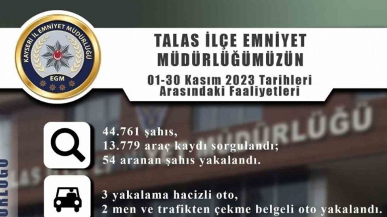 Talas’ta 54 aranan şahıs yakalandı, 14 faili meçhul olay aydınlatıldı