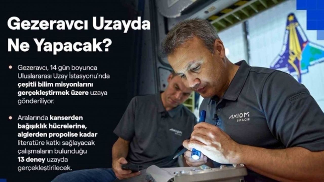 Cumhurbaşkanlığı İletişim Başkanı Altun: “Gezeravcı uzayda 13 deney gerçekleştirecek”