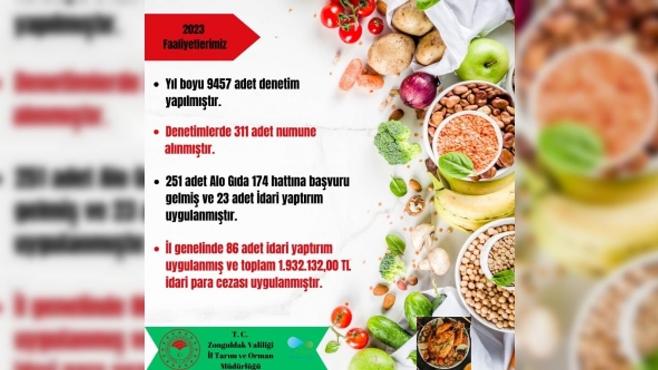 Zonguldak’ta 2023 yılında 9 bin 457 denetim yapıldı