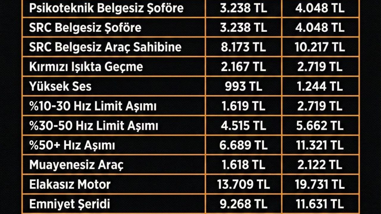 Yeni Yılda Trafik Kuralları Daha Pahalıya Mal Olacak