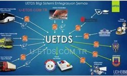 UETDS Yazılımı ve Mobil Uygulamalar ile Taşımacılıkta Yeni Dönem