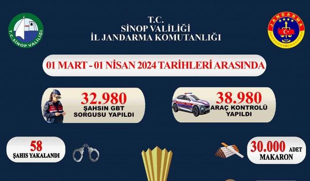 Sinop’ta 32 bin 980 şahıs ve 38 bin 980 araç sorgulandı