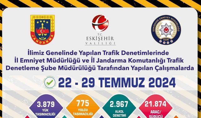 Kent genelindeki trafik denetimlerinde 22 bin 353 araç kontrol edildi