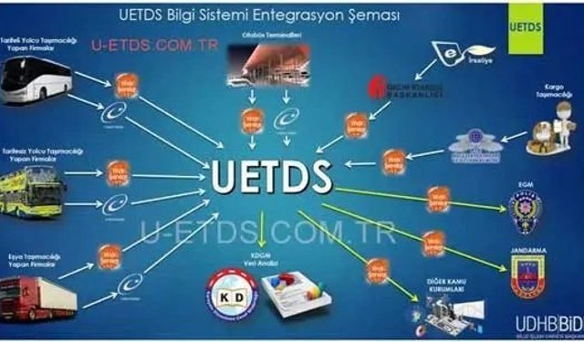 UETDS Yazılımı ve Mobil Uygulamalar ile Taşımacılıkta Yeni Dönem