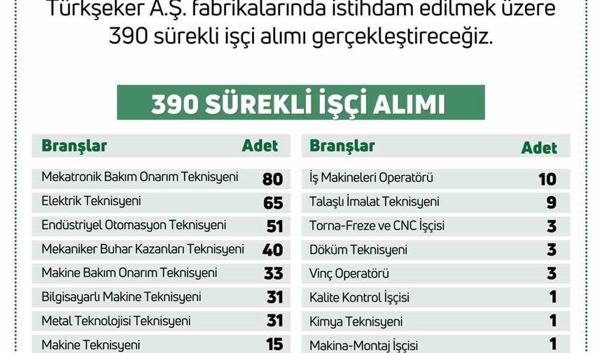 Bakan Yumaklı duyurdu: "Türkiye Şeker Fabrikalarına 390 sürekli işçi alımı gerçekleştirilecek"